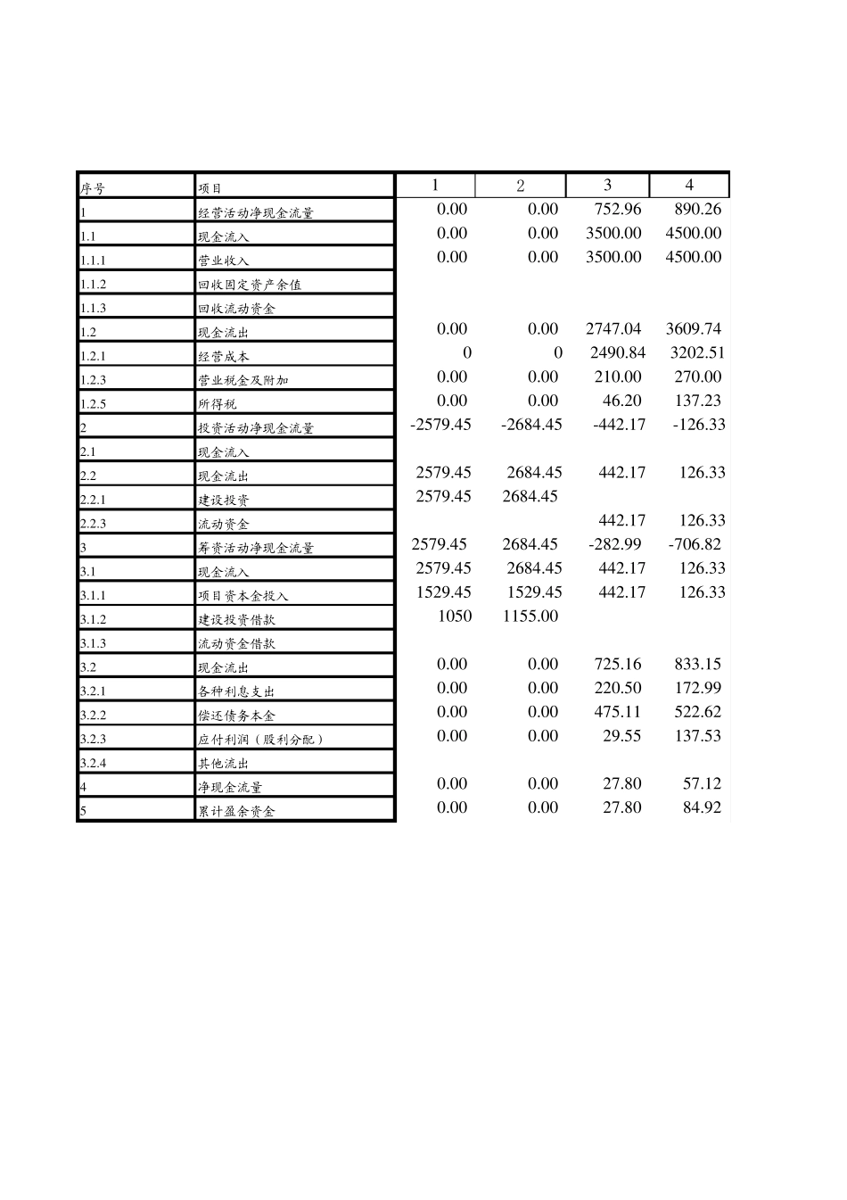 工程经济财务评价案例分析_第3页