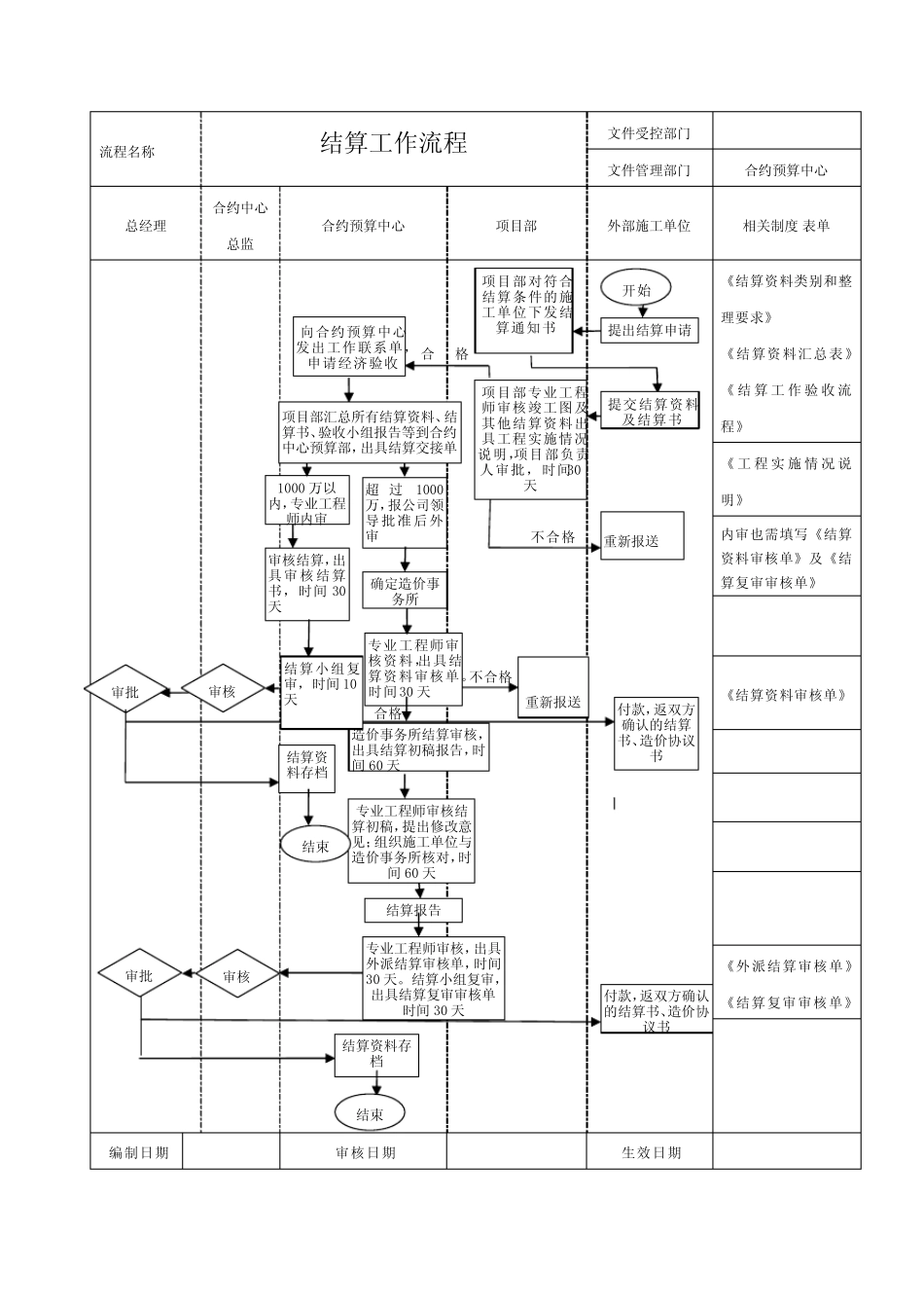 工程结算工作流程_第1页