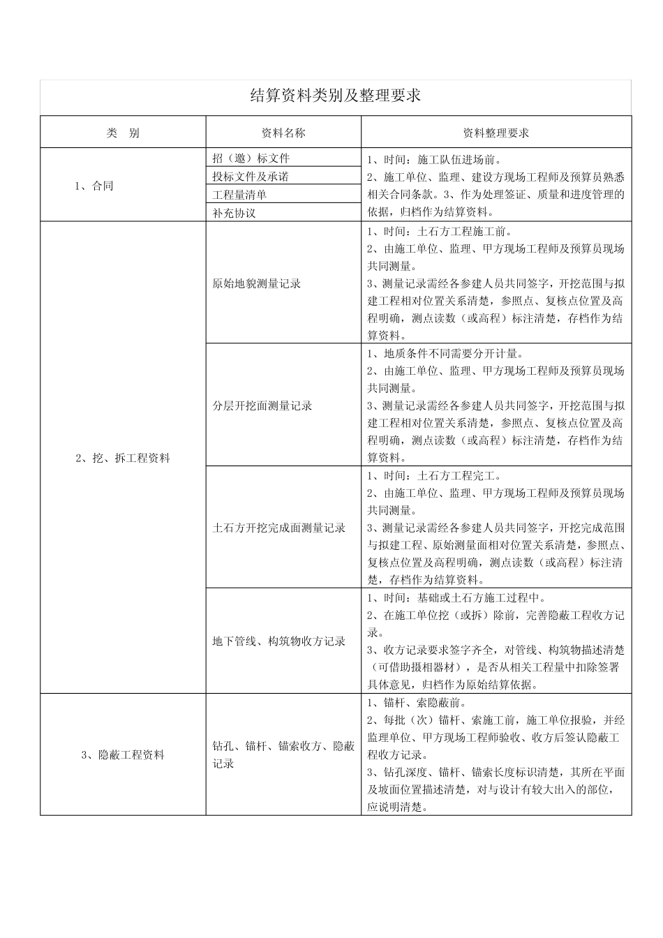工程结算工作流程_第2页
