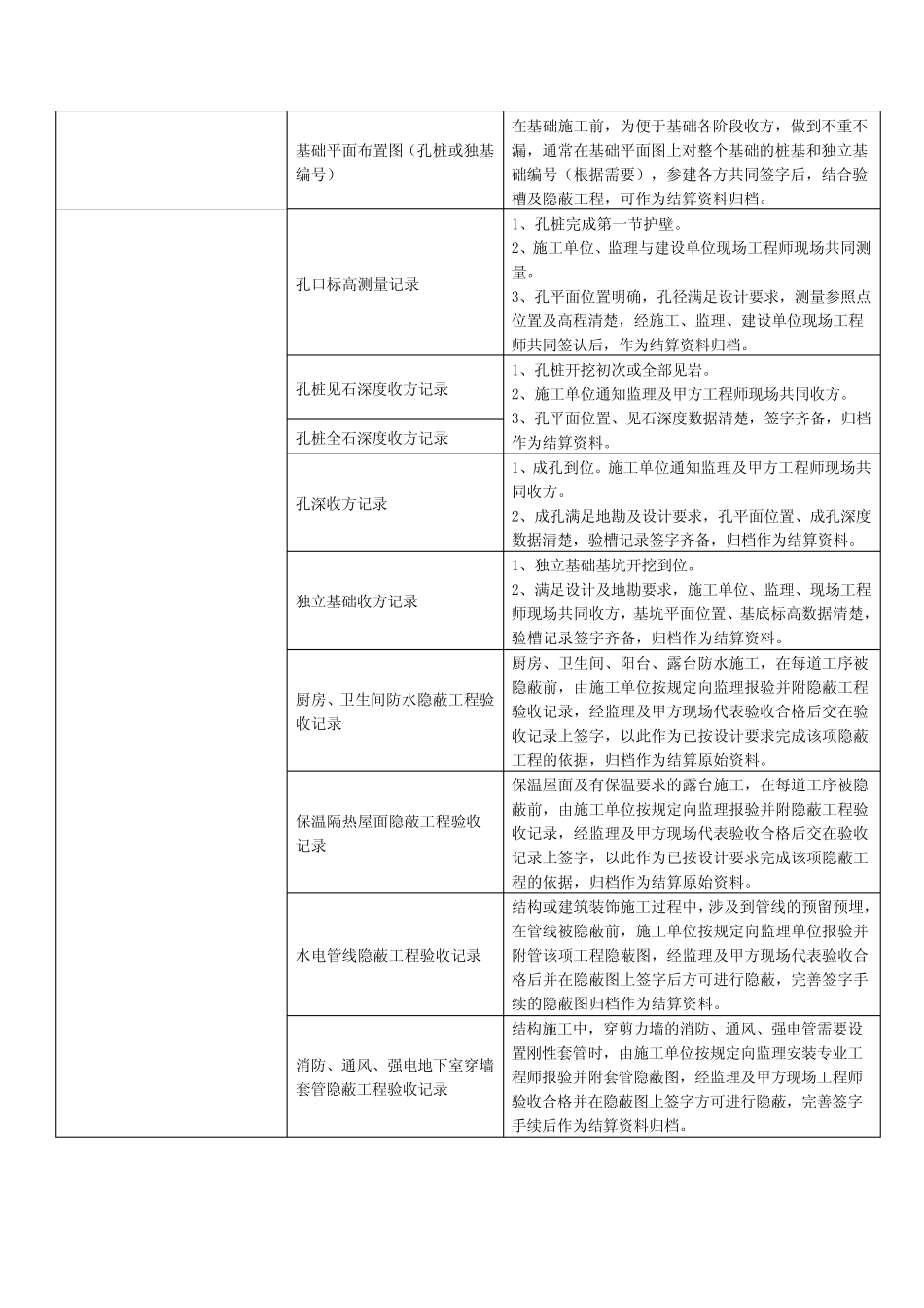 工程结算工作流程_第3页