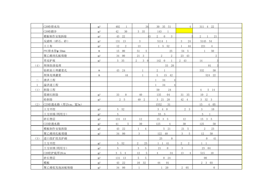 工程结算表格_第2页