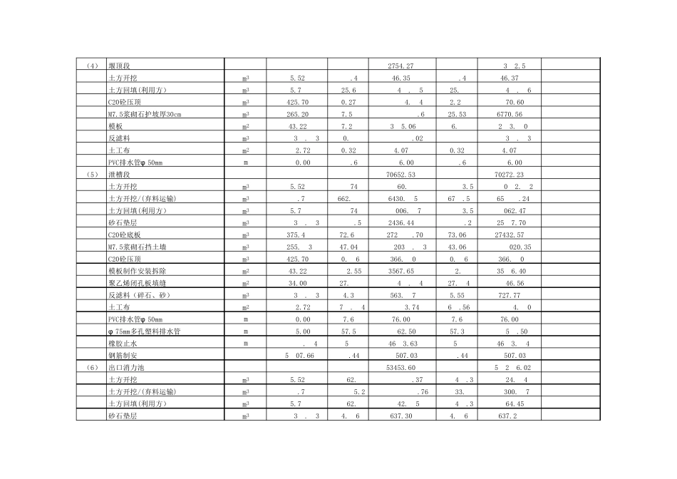 工程结算表格_第3页