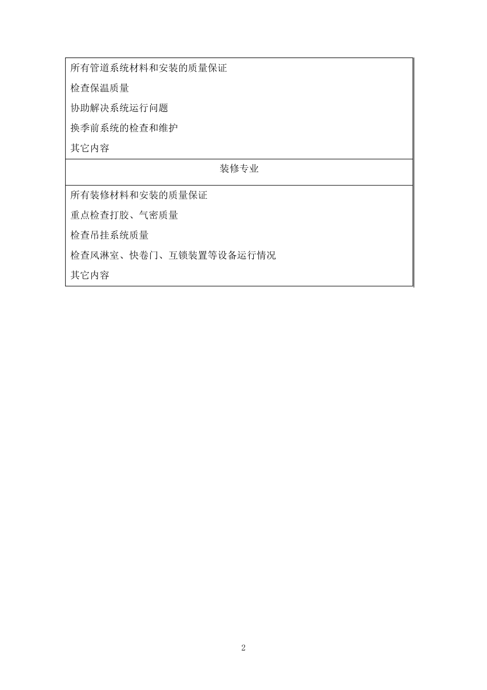 工程维保及售后服务方案_第2页