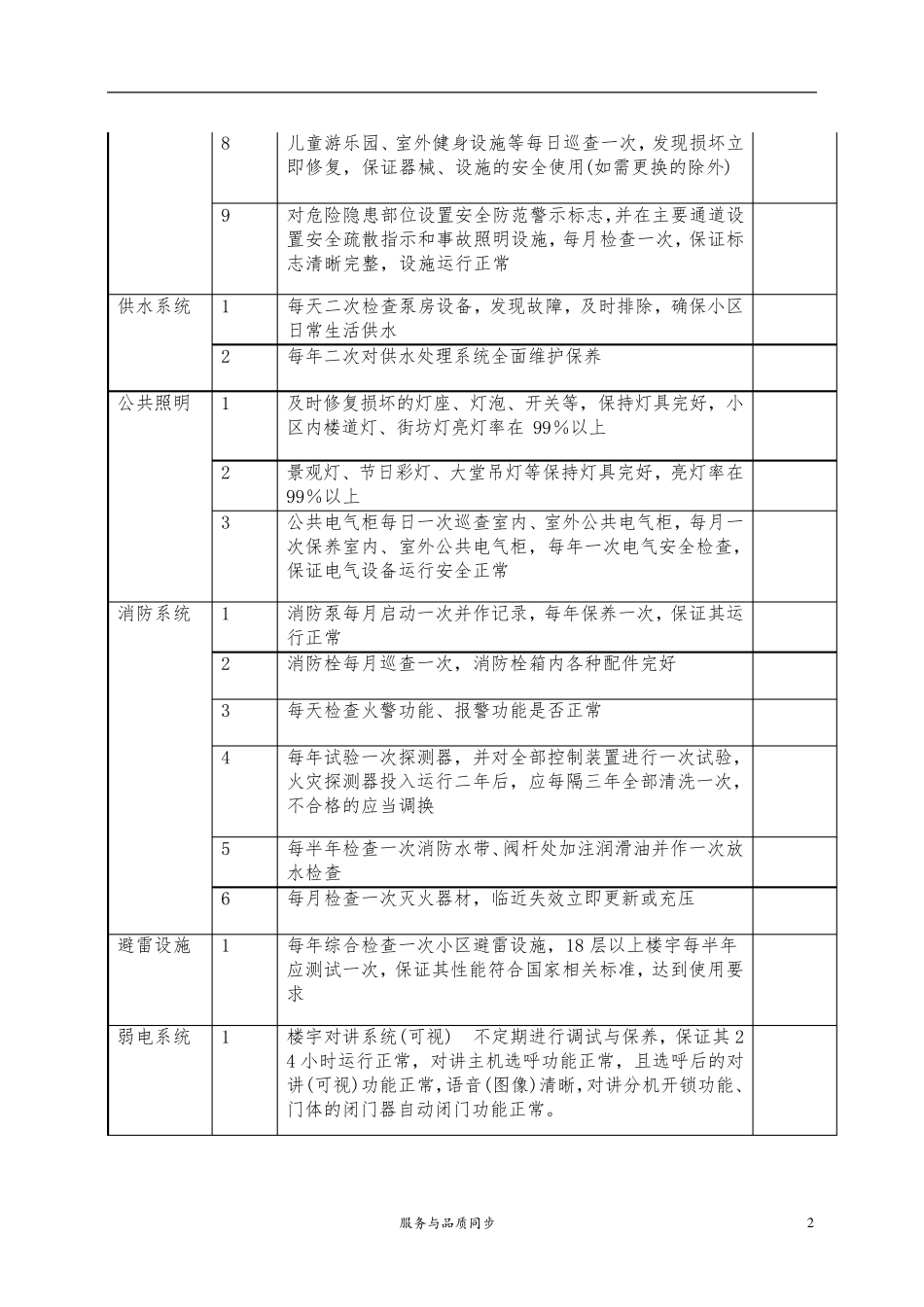 工程维护方案_第2页