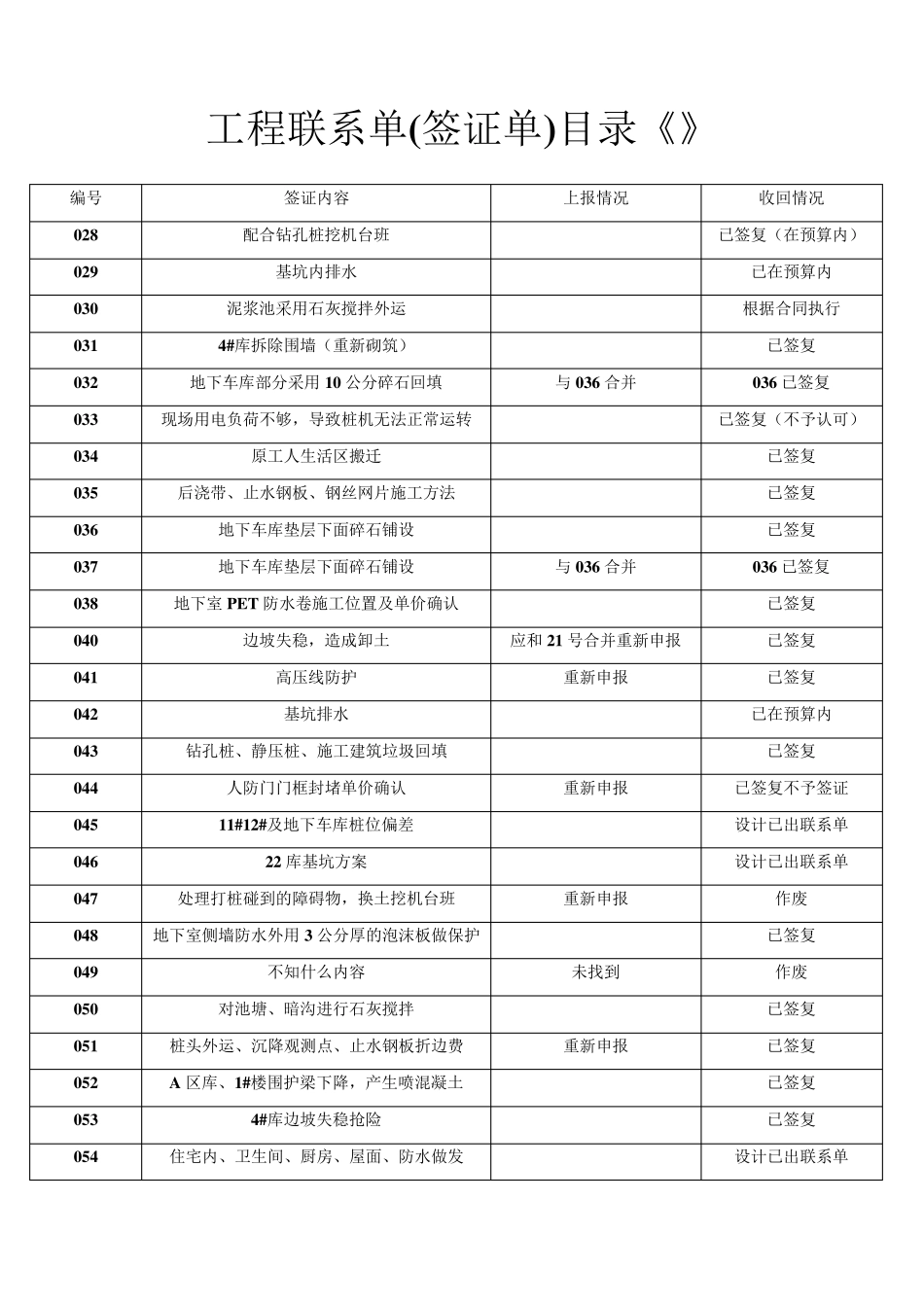 工程联系单目录格式参考_第2页