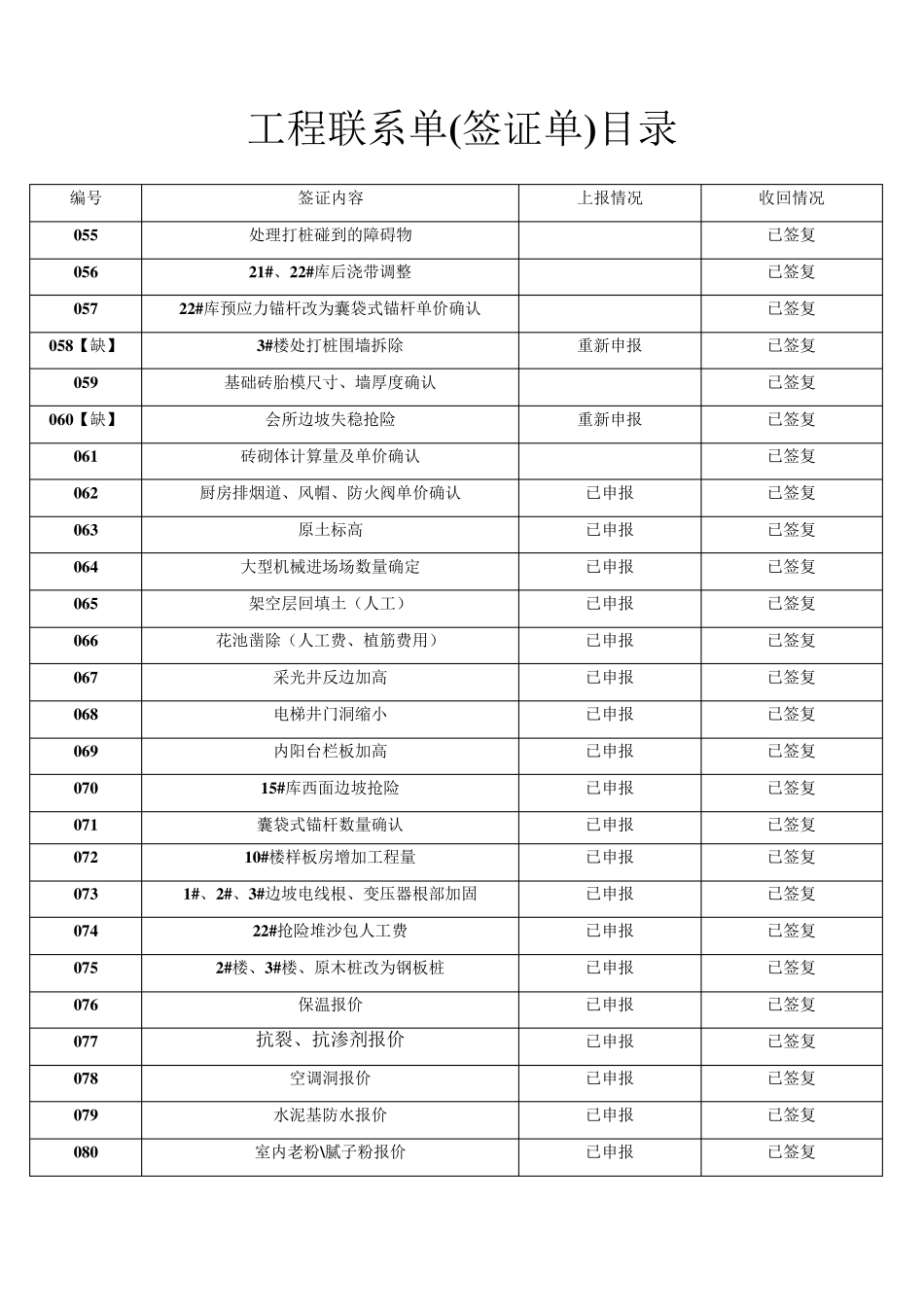 工程联系单目录格式参考_第3页