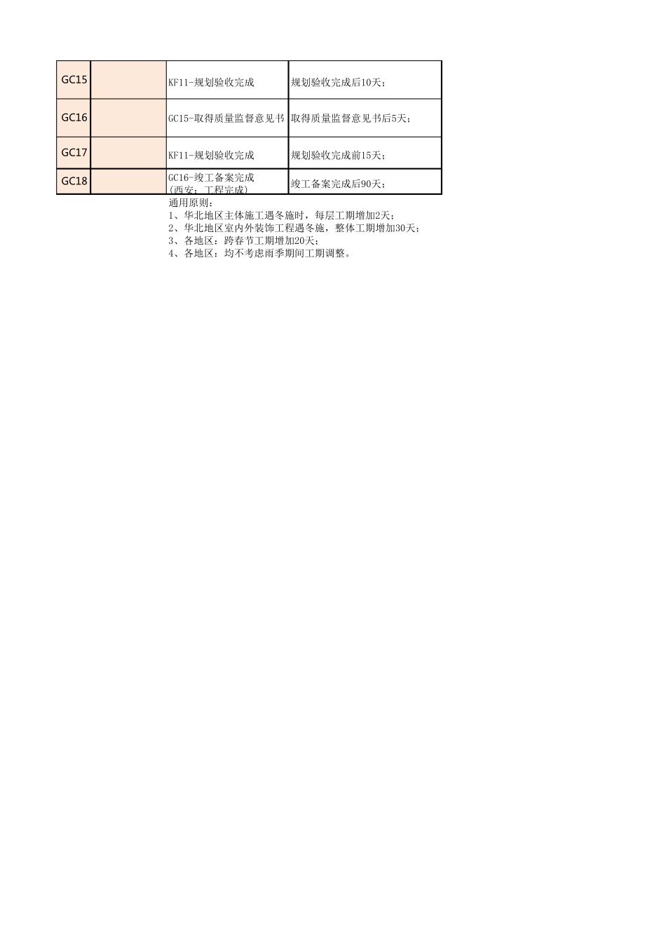 工程节点工期标准_第2页