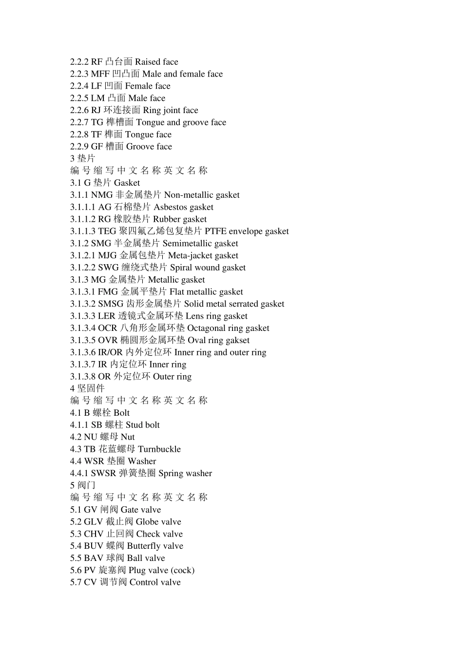 工程英文缩写_第2页
