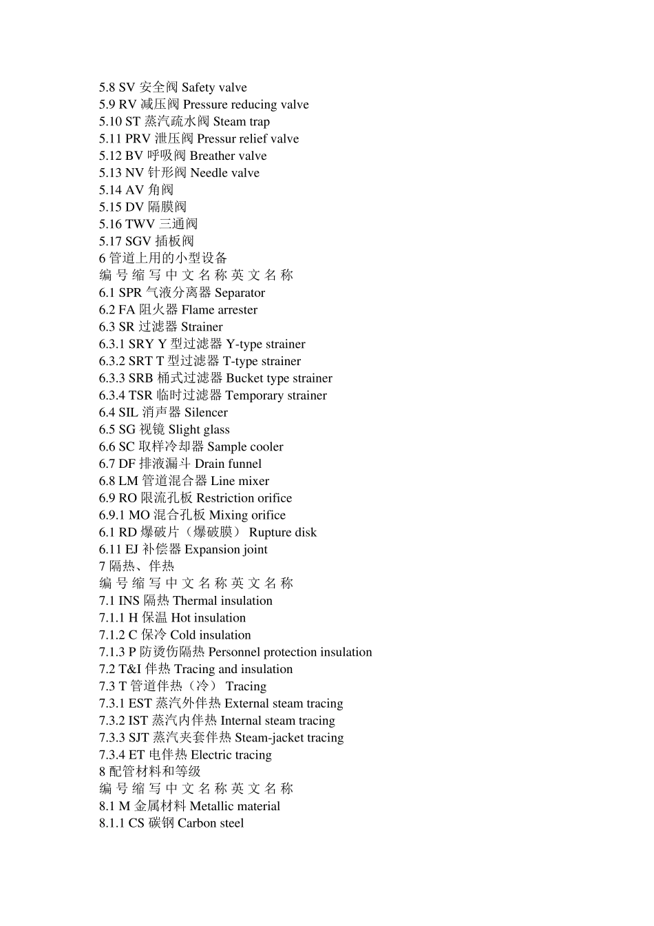 工程英文缩写_第3页