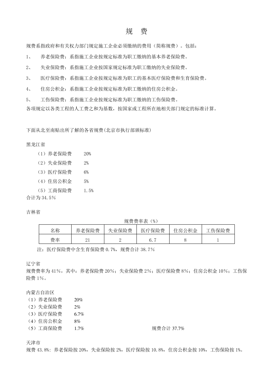工程规费及各省规费系数_第2页