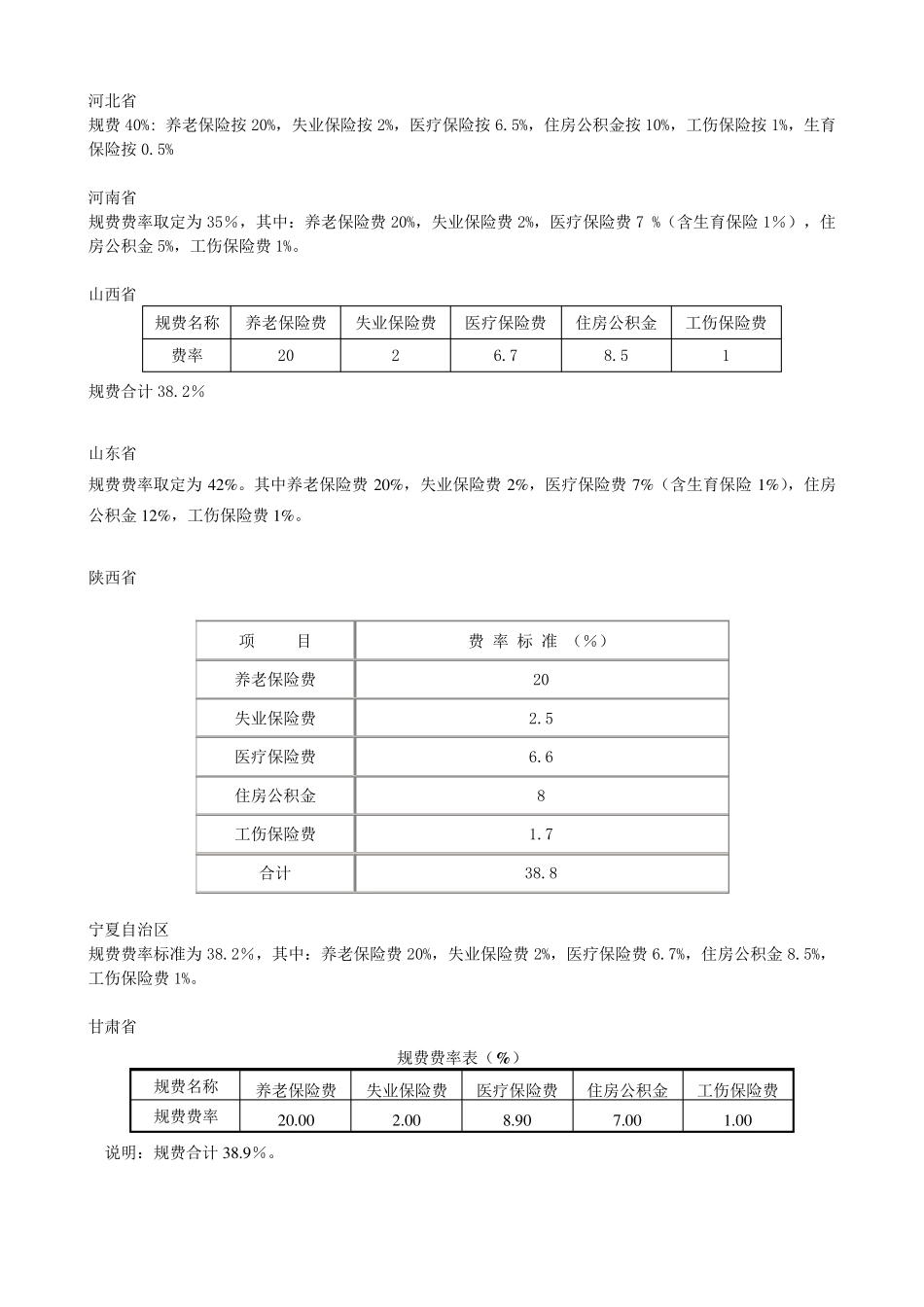 工程规费及各省规费系数_第3页