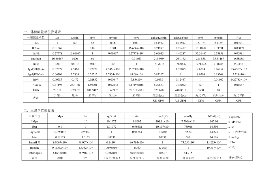 工程设计常用单位换算_第1页