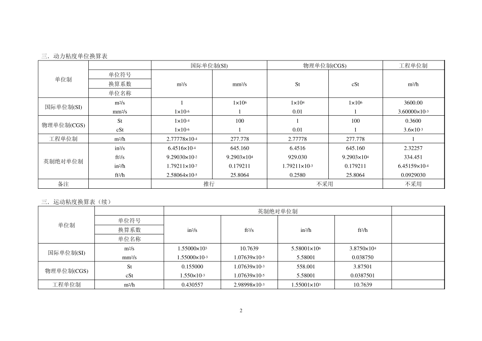工程设计常用单位换算_第2页