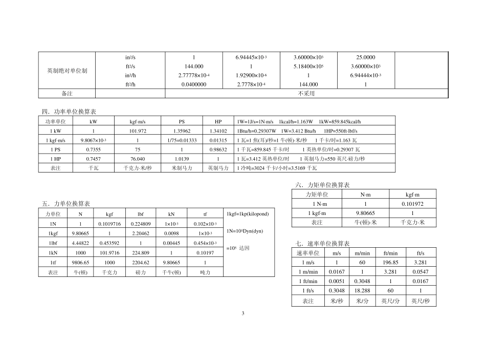工程设计常用单位换算_第3页