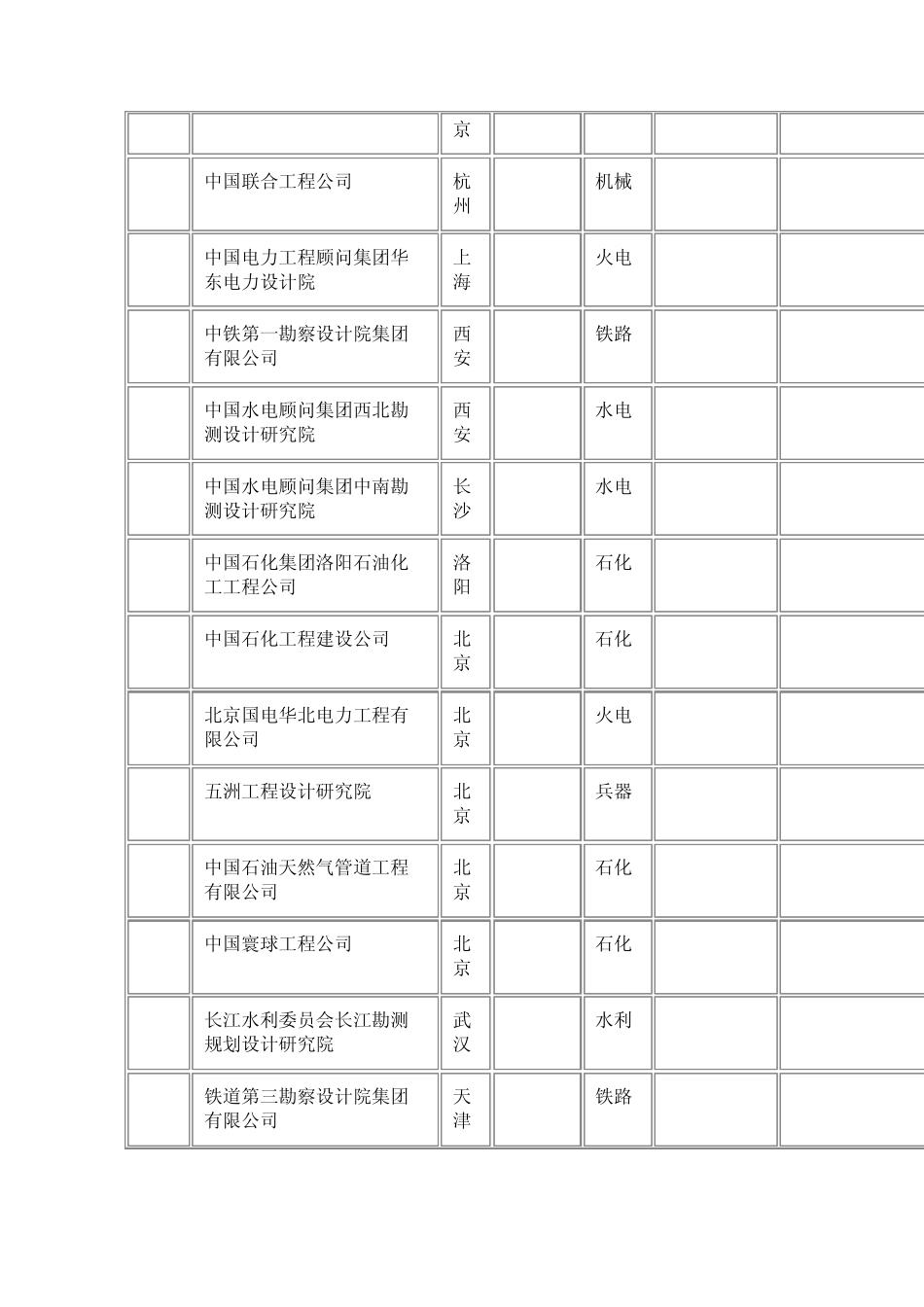 工程设计综合甲级资质_第3页