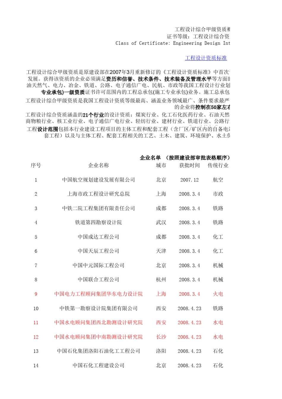 工程设计综合甲级资质概述_第1页