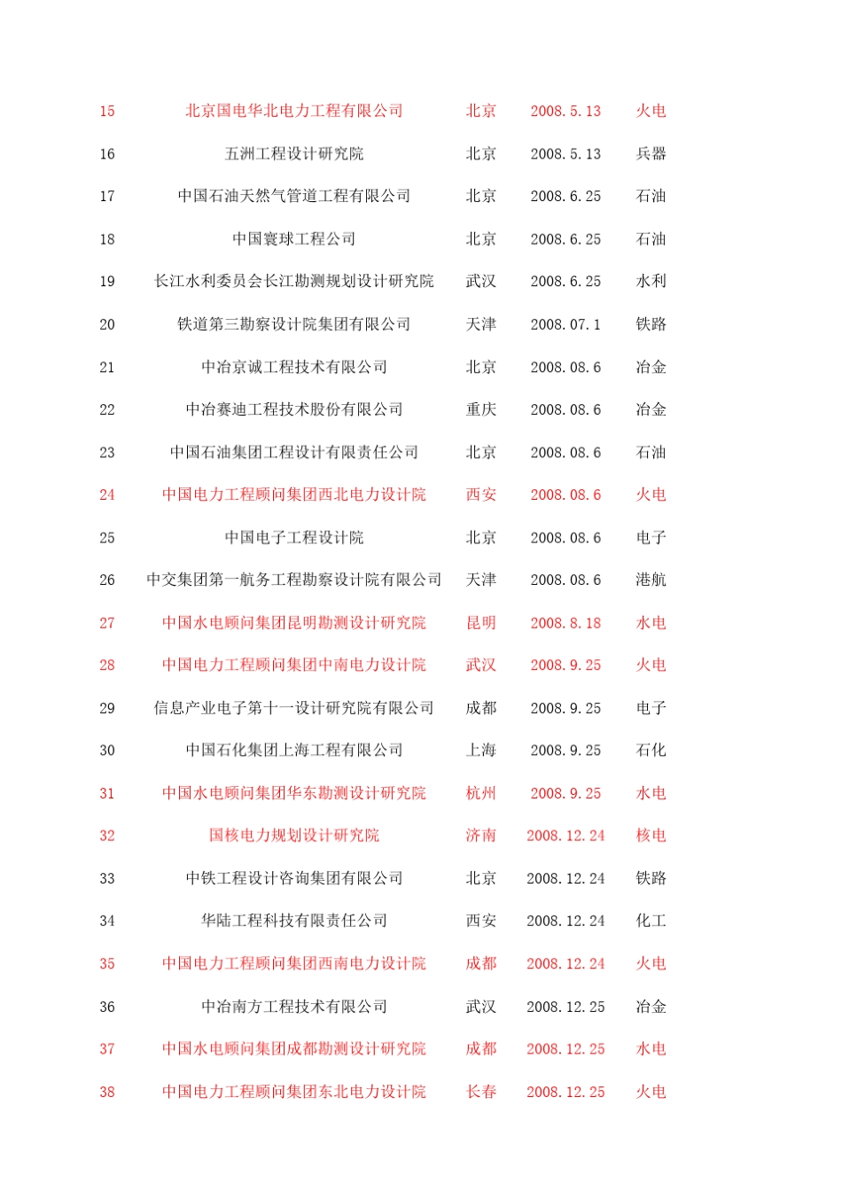 工程设计综合甲级资质概述_第2页