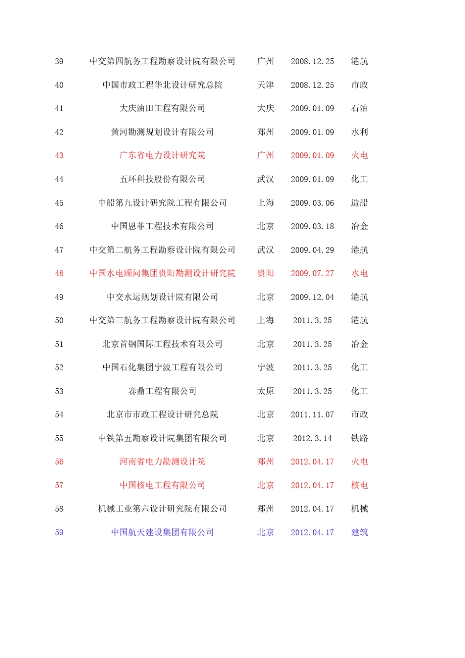 工程设计综合甲级资质概述_第3页