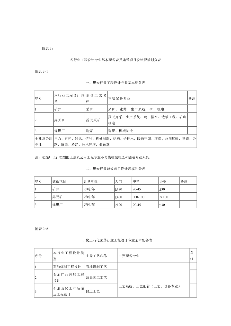 工程设计行业及建设规模划分表_第2页