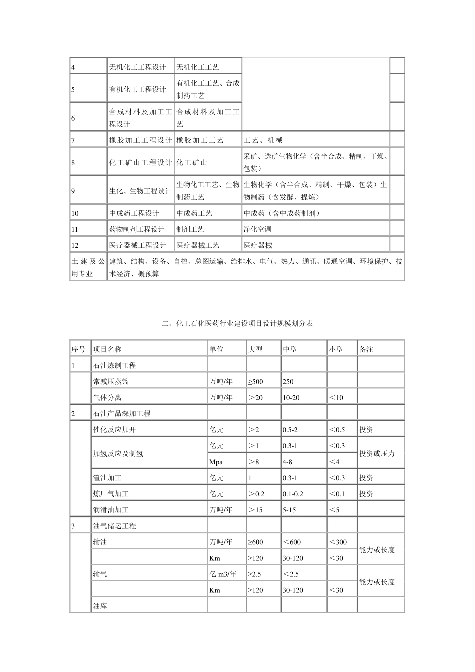工程设计行业及建设规模划分表_第3页