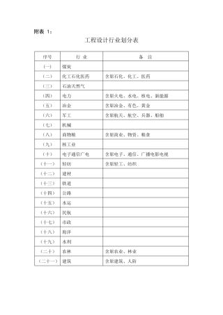 工程设计行业及建设规模划分表