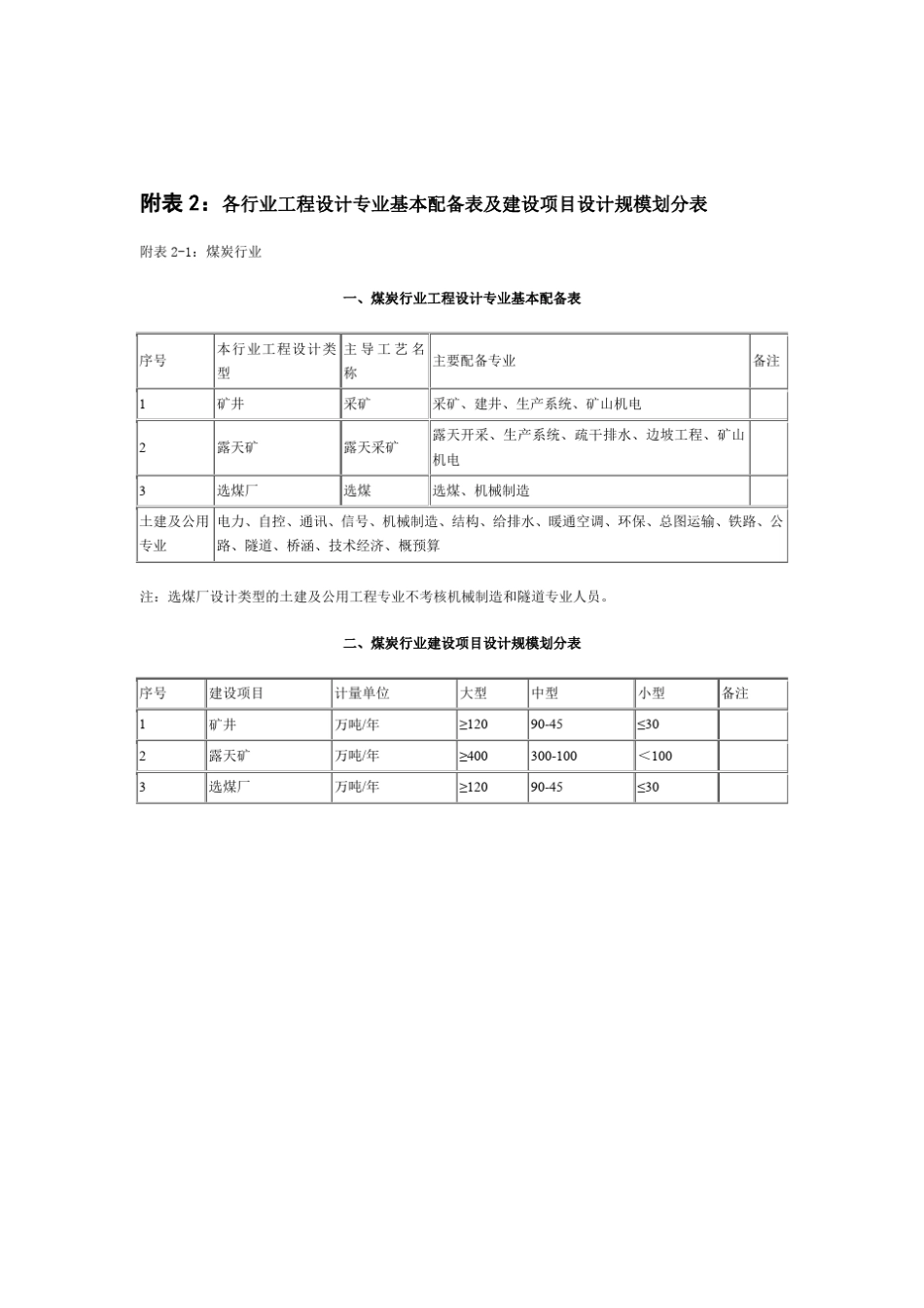 工程设计行业划分表+各行业工程设计专业基本配备表及建设项目设计规模划分表_第2页