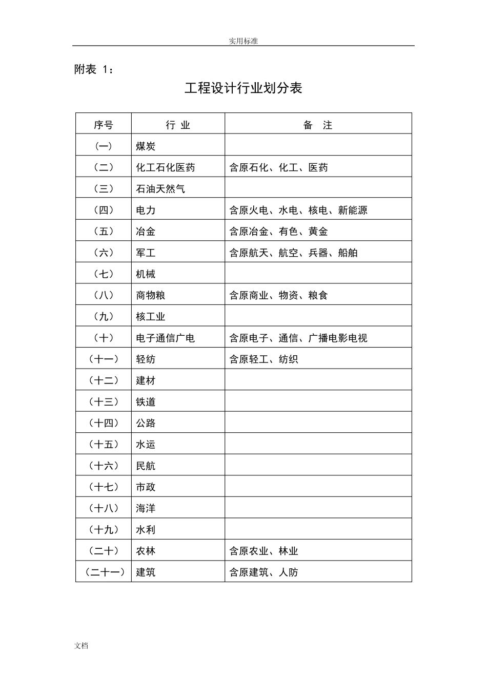 工程设计行业及建设规模划分表54931_第1页