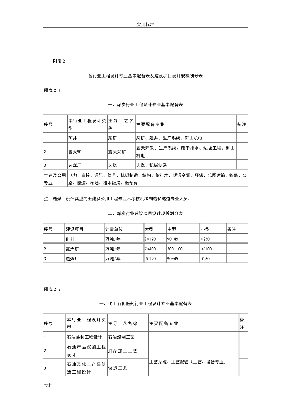 工程设计行业及建设规模划分表54931_第2页