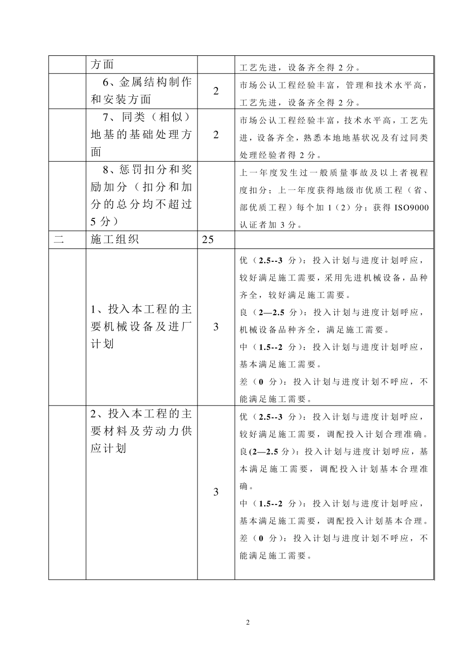 工程评分标准_第2页