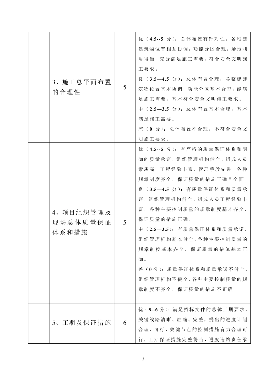 工程评分标准_第3页