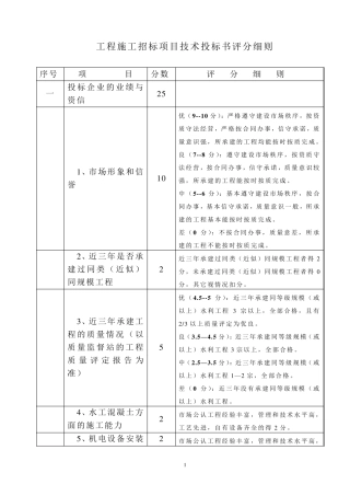 工程评分标准