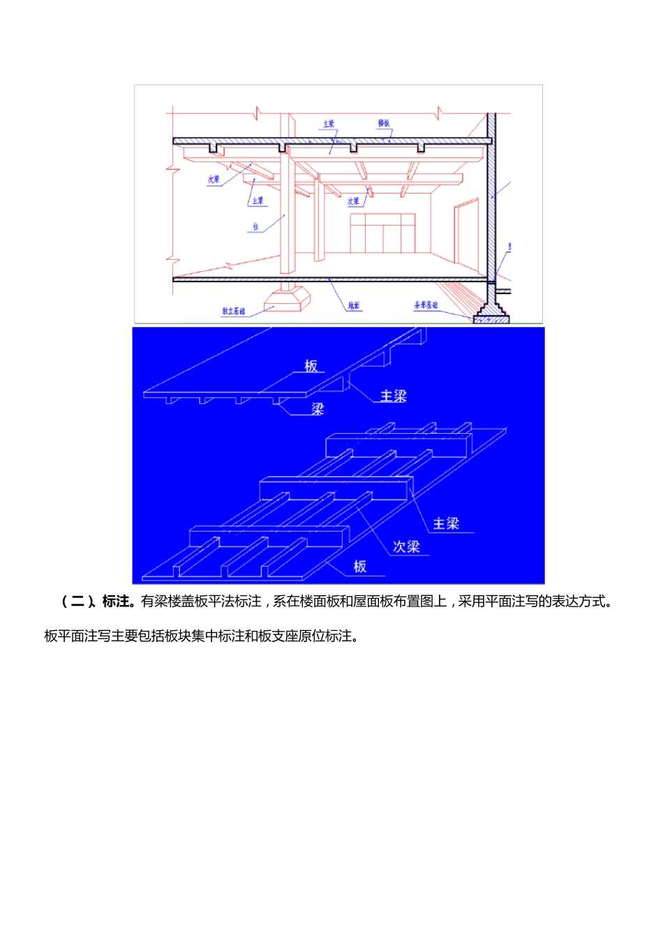 工程识图之平法标注(板)_第2页