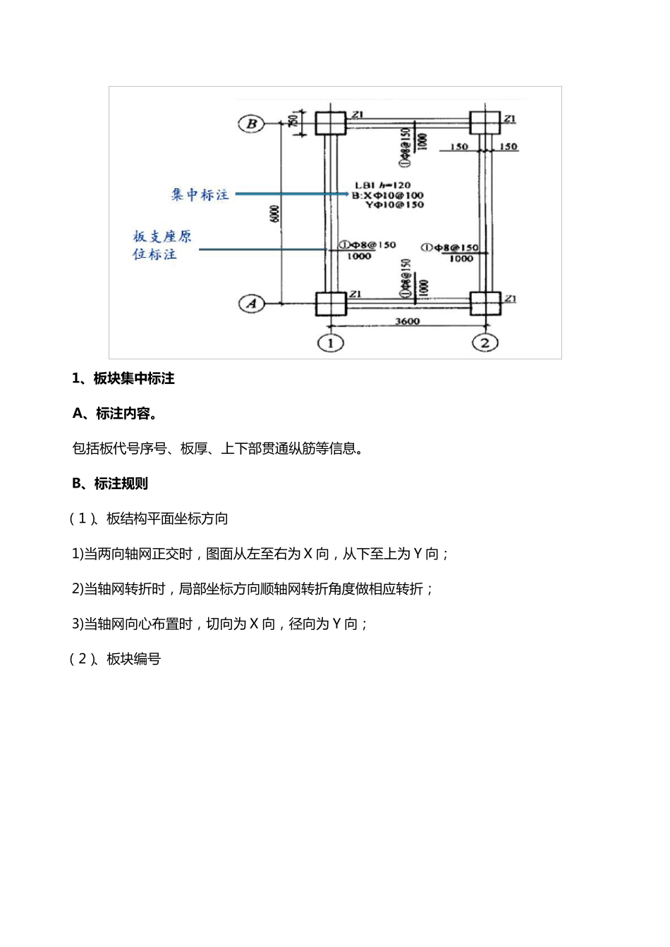 工程识图之平法标注(板)_第3页