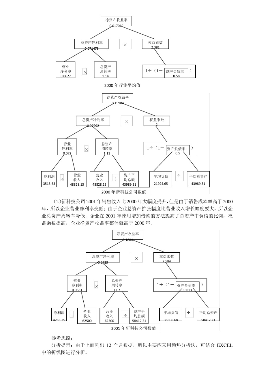 工程财务管理张学英课后习题答案_第2页