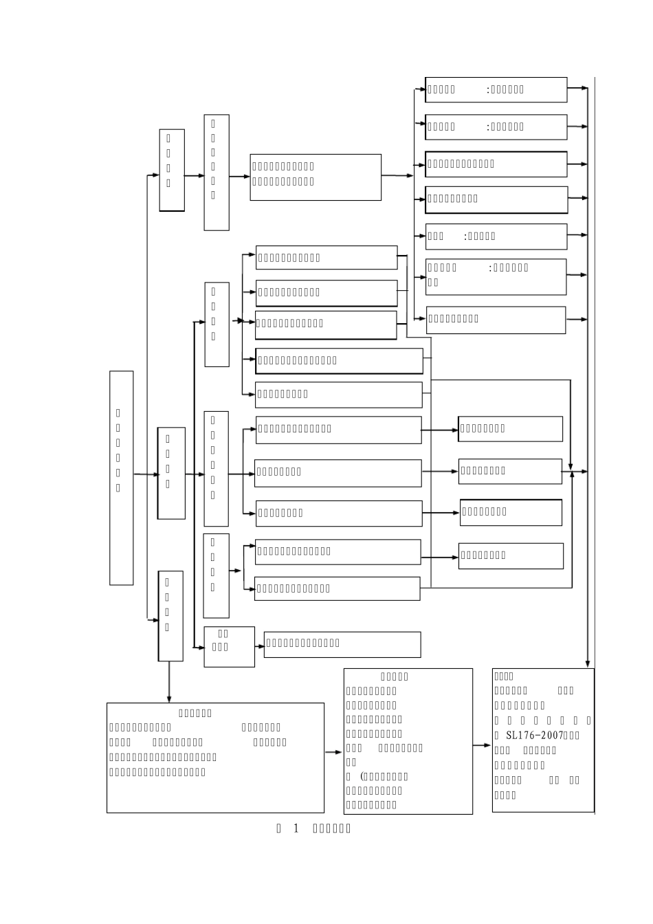 工程质量保证体系及措施_第2页