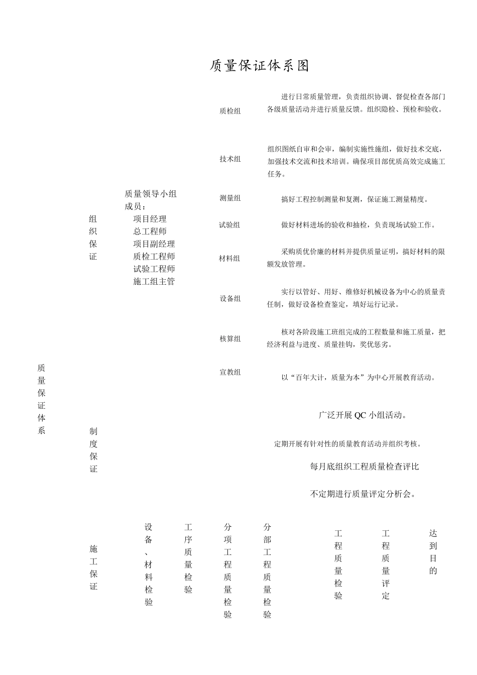 工程质量保证体系()_第3页