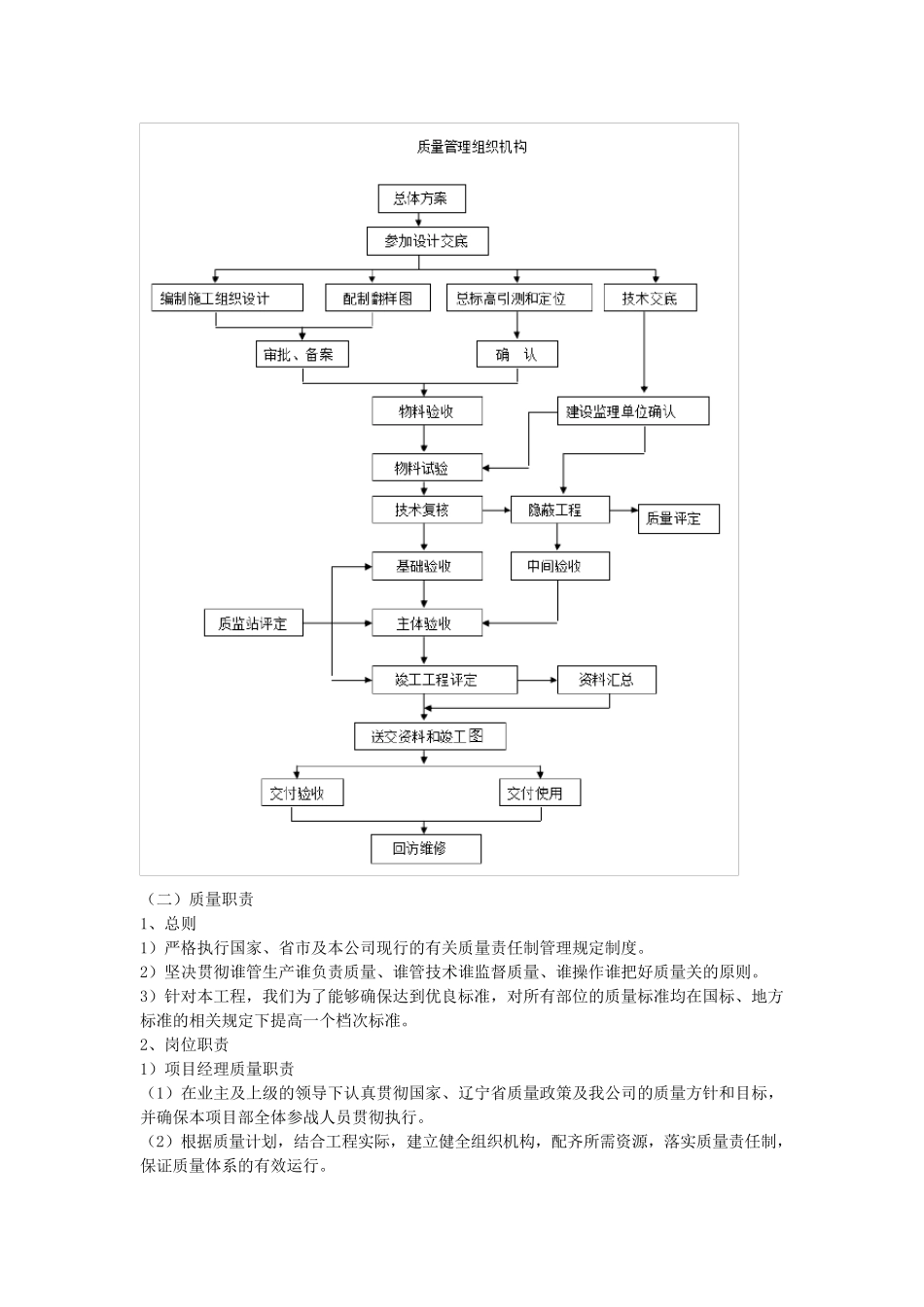 工程质量保证措施及违约承诺_第2页
