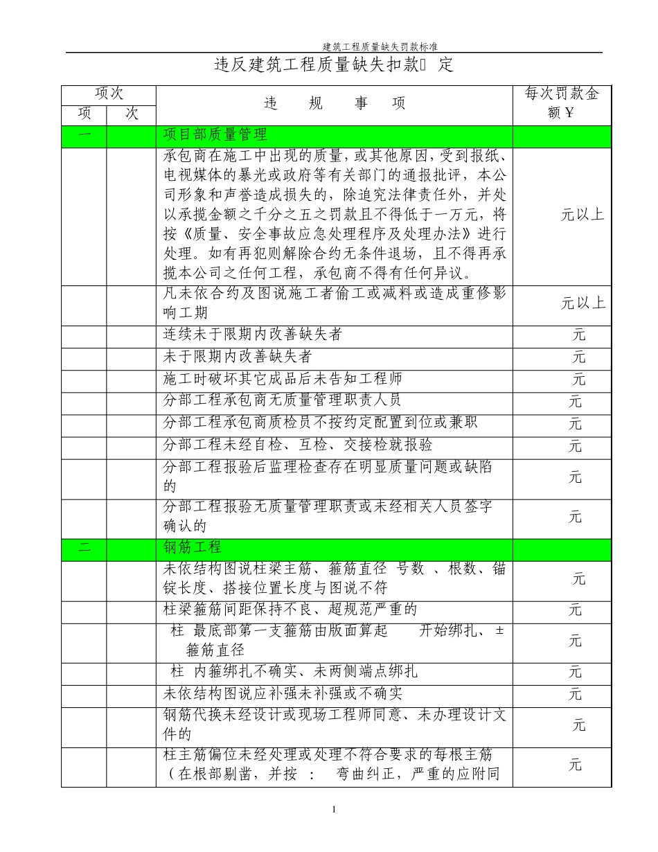工程质量处罚标准_第1页