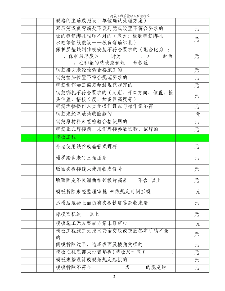 工程质量处罚标准_第2页