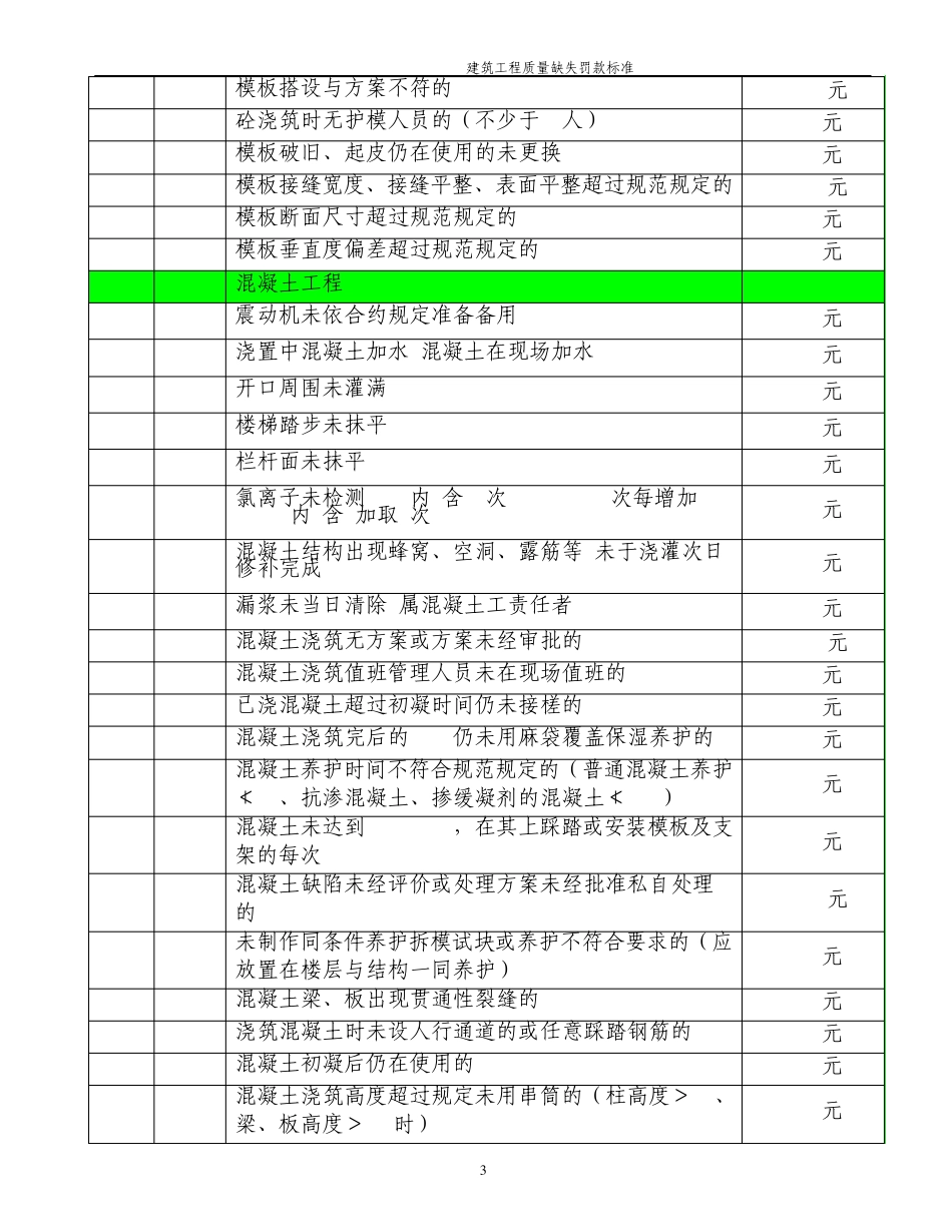 工程质量处罚标准_第3页