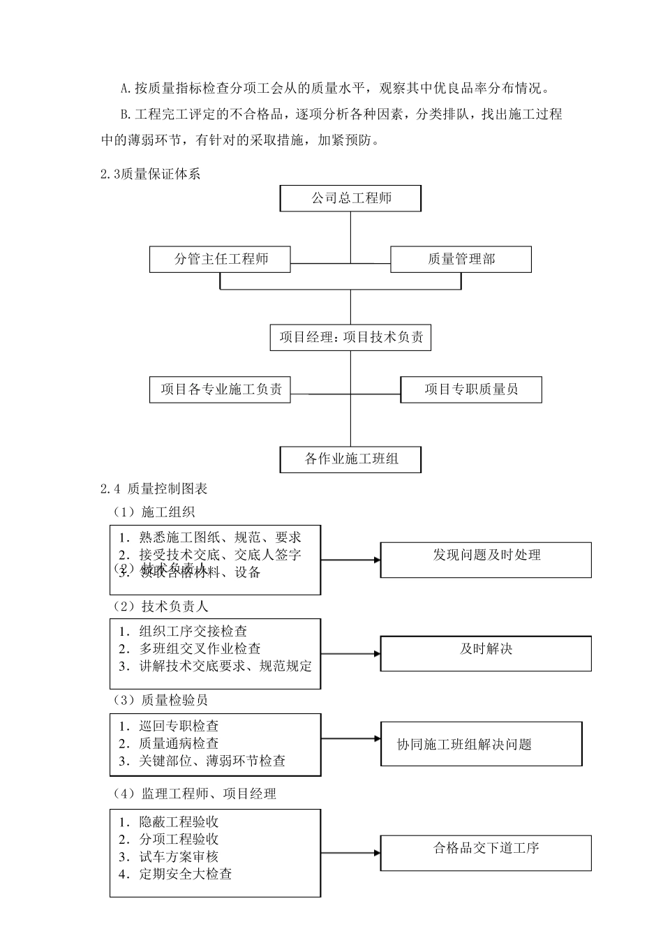 工程质量安全保证措施_第3页