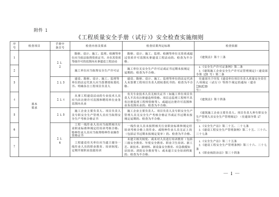 工程质量安全手册试行安全检查实施细则_第1页