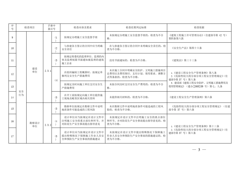 工程质量安全手册试行安全检查实施细则_第3页