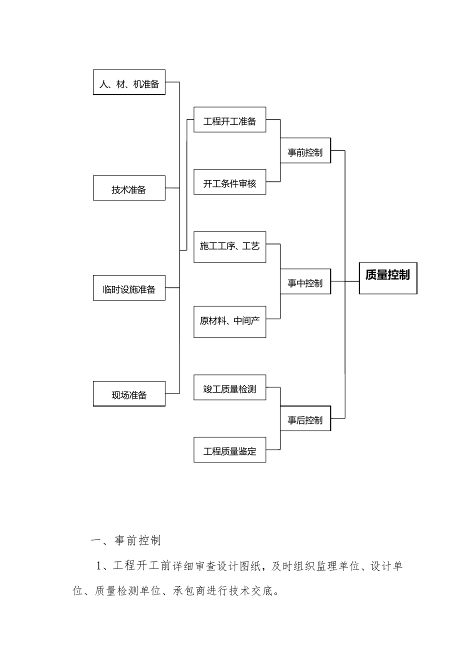 工程质量控制措施(事前、事中、事后质量控制)_第3页