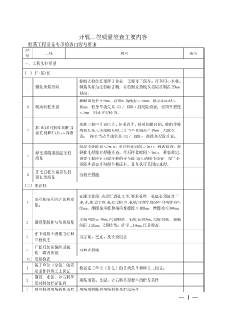 工程质量检查内容