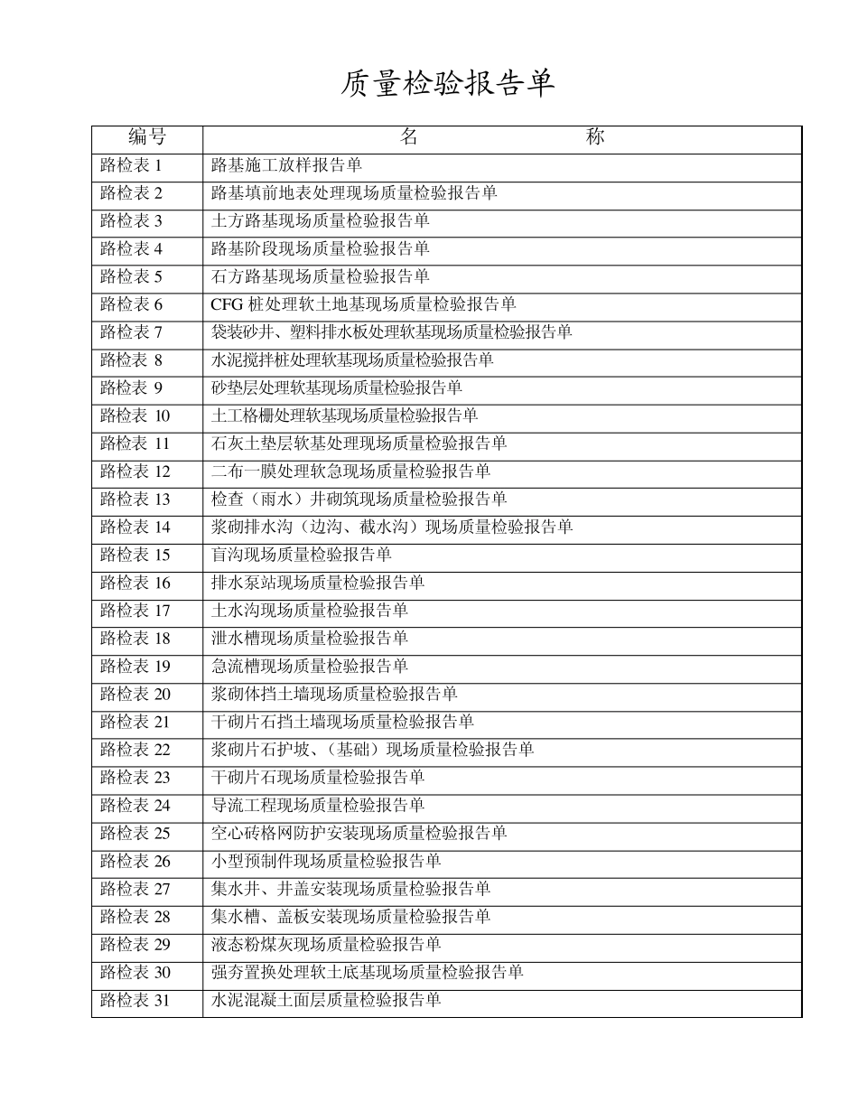 工程质量检查报告单.lnk_第1页