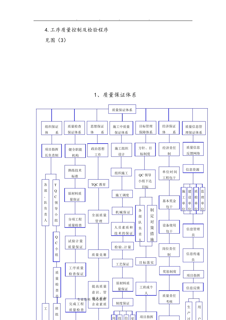 工程质量管理实施计划方案_第3页