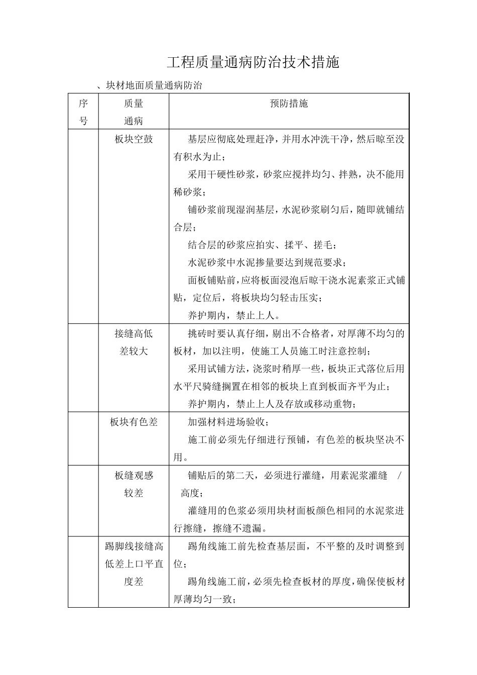 工程质量通病防治技术措施(经典、全面)_第1页