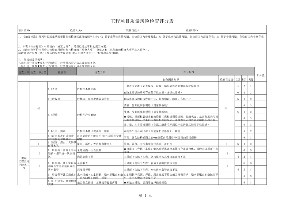 工程质量风险评估检查评分表_第1页