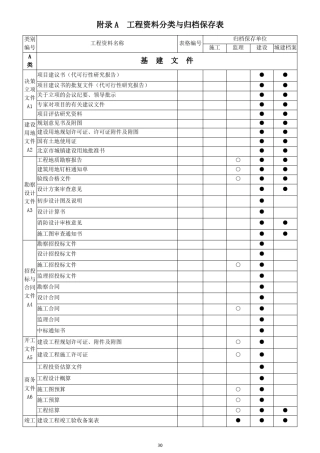 工程资料分类与归档保存表